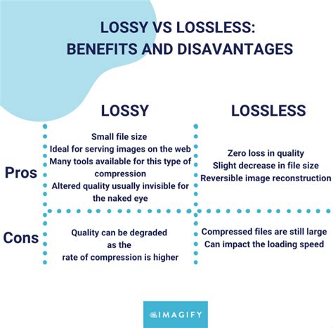 lossy image compression test|disadvantages of lossless compression.